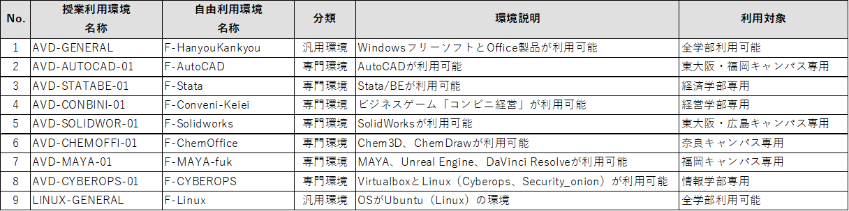 KINDAI AVD環境の種類