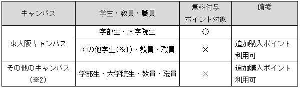 別表：対象者一覧