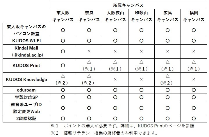 サービス一覧